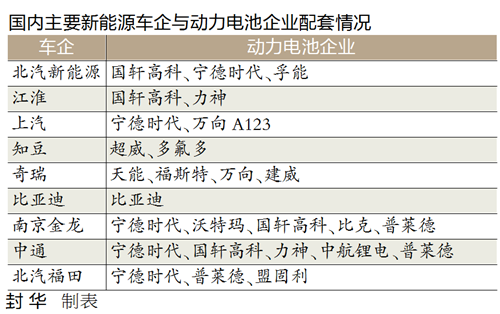 新能源汽車流行整零結(jié)對子 在磨合中共同進步