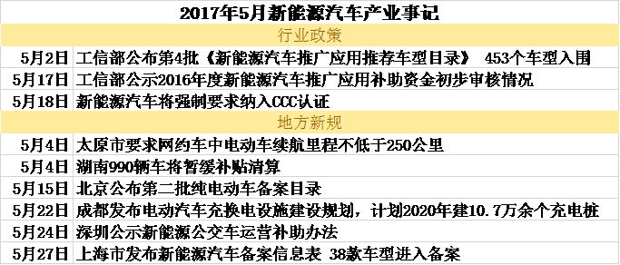 新能源汽車(chē)政策懸而未決 鈷及硫酸鎳需求將續(xù)增
