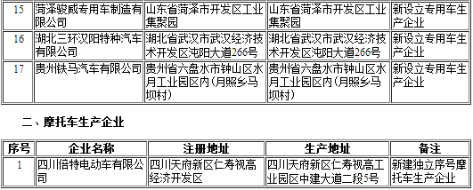 工信部第297批《道路機動車輛生產企業及產品公告》新增及變更企業公示