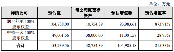 康盛股份14.82億元收購兩公司股權 加碼新能源汽車