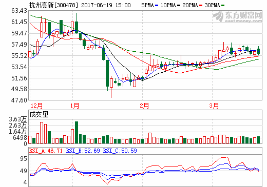 杭州高新 杭州高新
