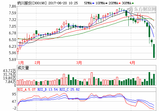 納川股份擬并購鋰離子電池公司 公司股票繼續停牌