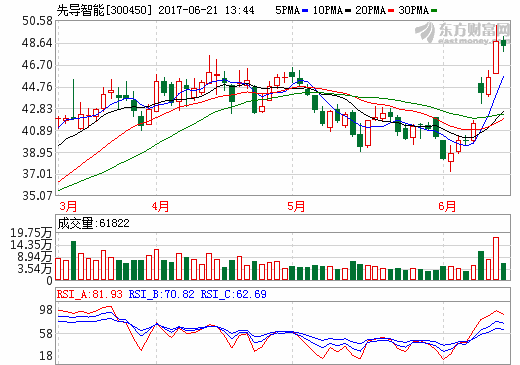 先導(dǎo)智能：新的鋰電池設(shè)備基地預(yù)計(jì)在第三季度釋放產(chǎn)能