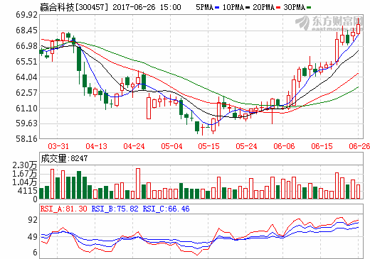 贏合科技 贏合科技