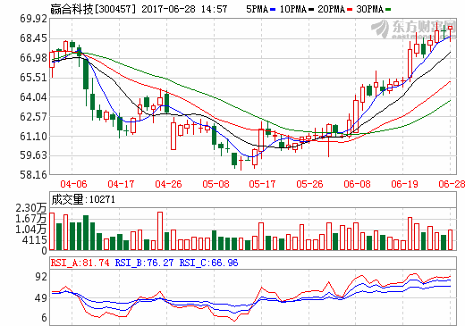 贏合科技：深度綁定優(yōu)質(zhì)客戶(hù) 受益國(guó)內(nèi)鋰電擴(kuò)產(chǎn)需求