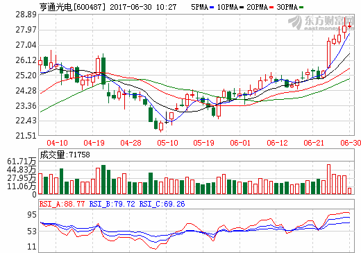 國充充電 國充充電