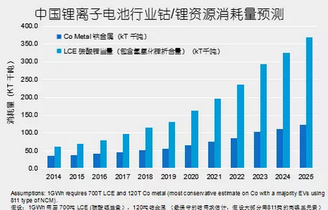 原材料價格居高不下 已成降低新能源汽車成本的一大障礙 原材料價格居高不下 已成降低新能源汽車成本的一大障礙