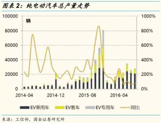 動力鋰電池需求量和報廢量不斷增長 回收行業深度研究報告