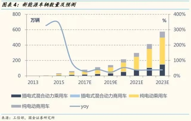 動力鋰電池需求量和報廢量不斷增長 回收行業深度研究報告