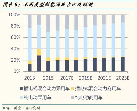 動力鋰電池需求量和報廢量不斷增長 回收行業深度研究報告