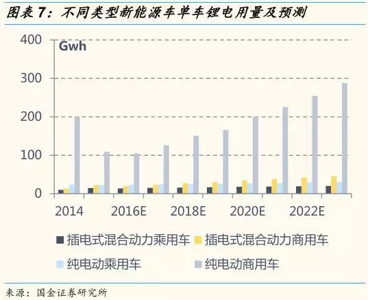動力鋰電池需求量和報廢量不斷增長 回收行業深度研究報告