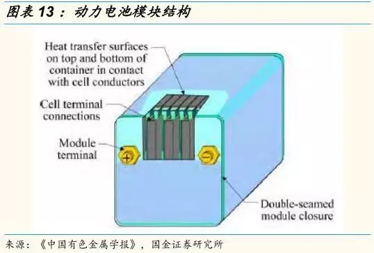 動力鋰電池需求量和報廢量不斷增長 回收行業深度研究報告