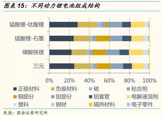 動力鋰電池需求量和報廢量不斷增長 回收行業深度研究報告
