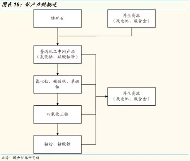 動力鋰電池需求量和報廢量不斷增長 回收行業深度研究報告
