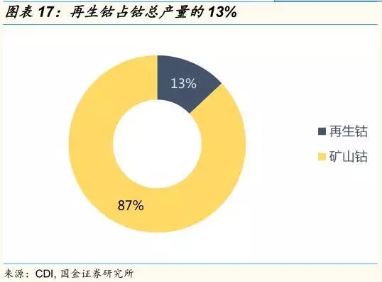 動力鋰電池需求量和報廢量不斷增長 回收行業深度研究報告