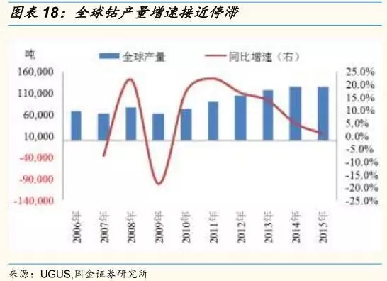 動力鋰電池需求量和報廢量不斷增長 回收行業深度研究報告