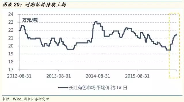 動力鋰電池需求量和報廢量不斷增長 回收行業深度研究報告