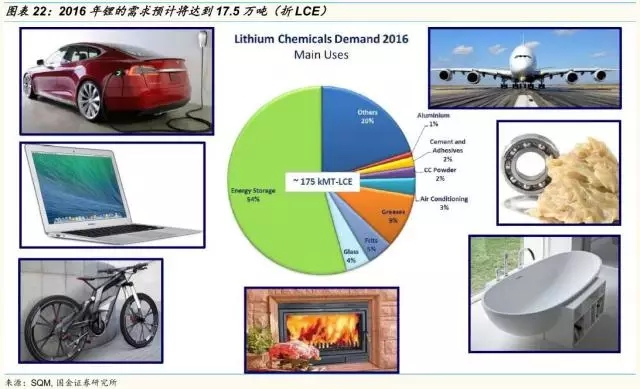 動力鋰電池需求量和報廢量不斷增長 回收行業(yè)深度研究報告