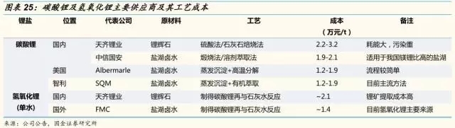 動力鋰電池需求量和報廢量不斷增長 回收行業(yè)深度研究報告