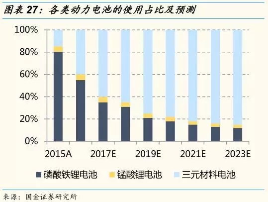 動力鋰電池需求量和報廢量不斷增長 回收行業深度研究報告