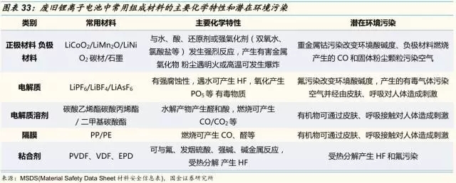 動(dòng)力鋰電池需求量和報(bào)廢量不斷增長 回收行業(yè)深度研究報(bào)告
