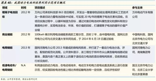動力鋰電池需求量和報廢量不斷增長 回收行業(yè)深度研究報告