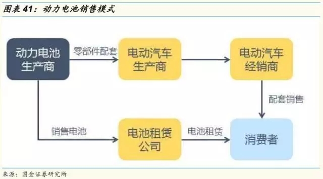 動力鋰電池需求量和報廢量不斷增長 回收行業(yè)深度研究報告