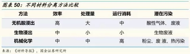 動力鋰電池需求量和報廢量不斷增長 回收行業深度研究報告