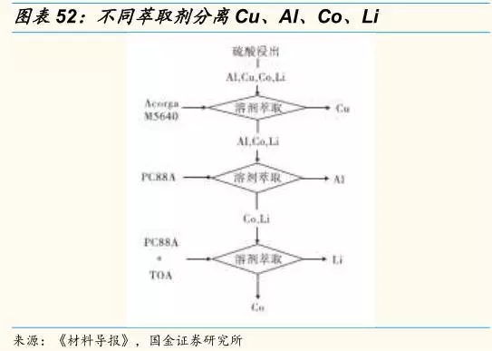 動力鋰電池需求量和報廢量不斷增長 回收行業深度研究報告