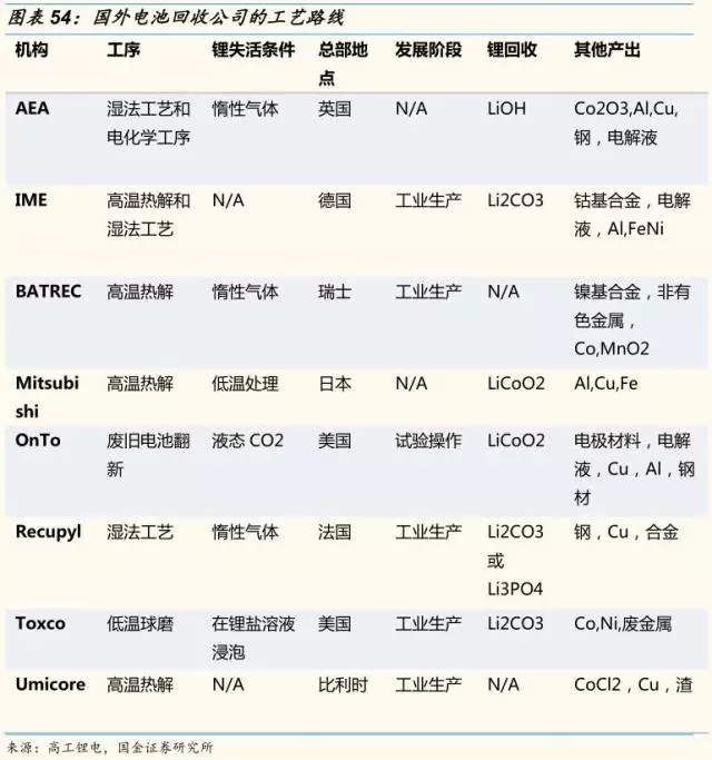 動力鋰電池需求量和報廢量不斷增長 回收行業深度研究報告