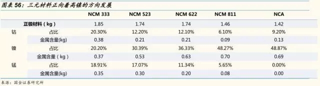 動力鋰電池需求量和報廢量不斷增長 回收行業深度研究報告