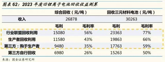 動力鋰電池需求量和報廢量不斷增長 回收行業深度研究報告