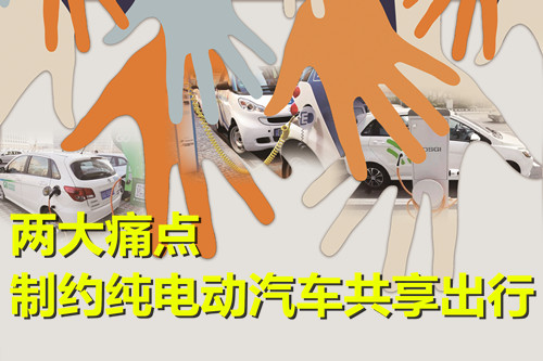 停車費用 補電綜合成本：兩大痛點制約純電動汽車共享出行