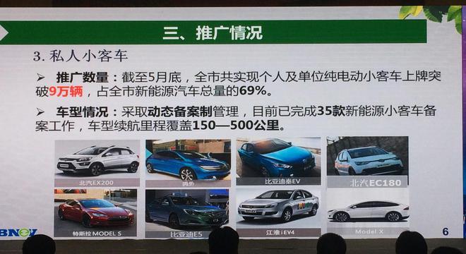 北京市新能源汽車小客車推廣情況