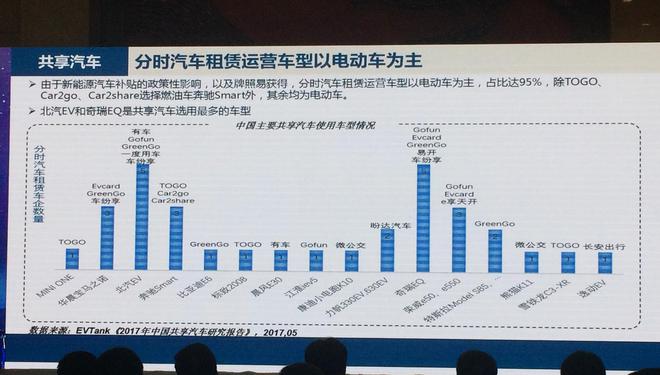 新能源汽車從運(yùn)營(yíng)車輛及共享汽車實(shí)現(xiàn)市場(chǎng)化