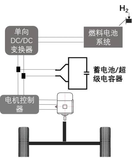 間接燃料電池混合動力系統 間接燃料電池混合動力系統