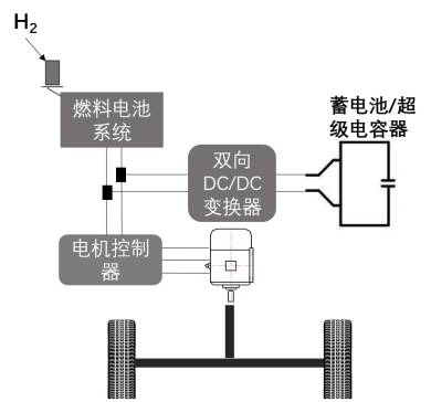 直接燃料電池混合動力系統 直接燃料電池混合動力系統