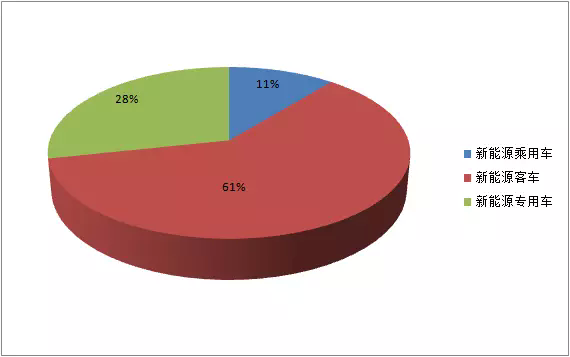 2017年第六批新能源車推薦目錄公布 2017年第六批新能源車推薦目錄公布