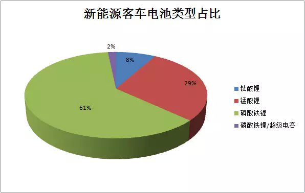 2017年第六批新能源車推薦目錄公布 2017年第六批新能源車推薦目錄公布
