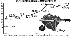 鈷價再漲利好新三板生產回收企業 未來走勢存分歧