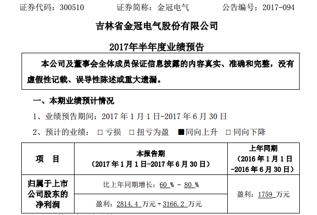 金冠電氣半年報業(yè)績預增60%-80% 加速并購新能源資產