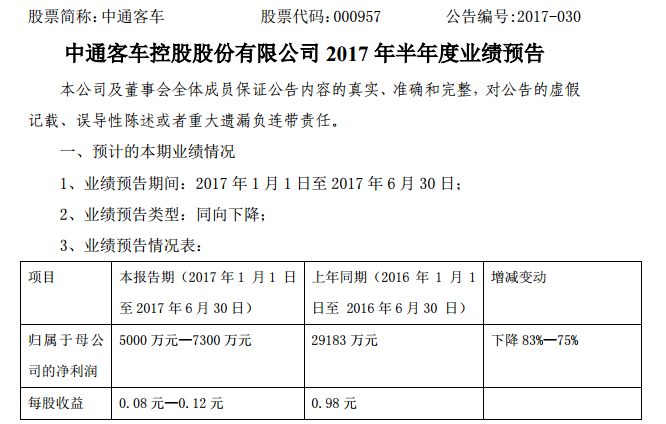 中通客車(chē)：補(bǔ)貼減少致客車(chē)行業(yè)下滑 上半年業(yè)績(jī)預(yù)減約8成