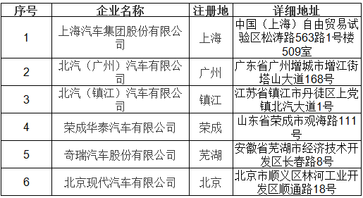 北京市示范應(yīng)用純電動(dòng)小客車(chē)生產(chǎn)企業(yè)備案信息（2017年第3批）