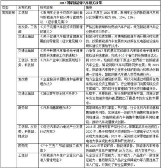 新勢力造車來襲 新能源車是下個風(fēng)口？
