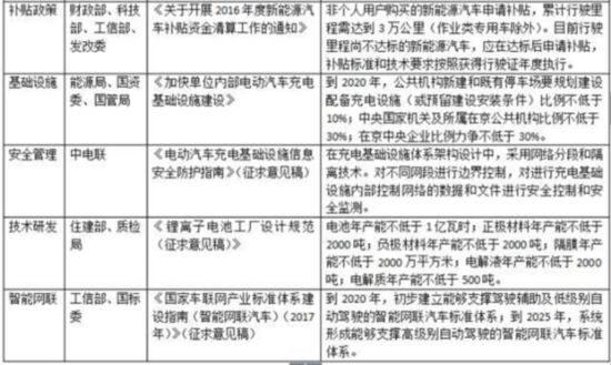 新勢力造車來襲 新能源車是下個風(fēng)口？