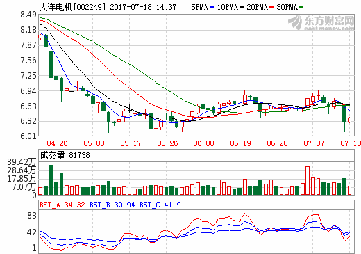 大洋電機(jī)：設(shè)立新能源汽車運(yùn)營平臺 布局氫燃料電池系統(tǒng)領(lǐng)域