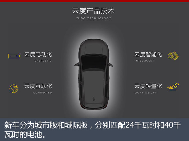 云度小型純電動SUV將上市 續航330公里