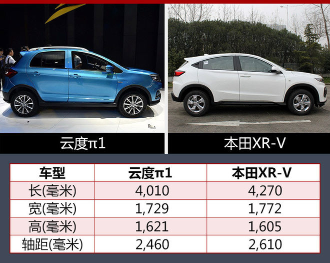 云度小型純電動SUV將上市 續航330公里
