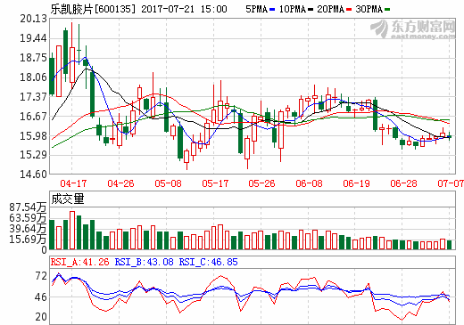 樂凱膠片：擬收購中科科技 加碼鋰電隔膜業務