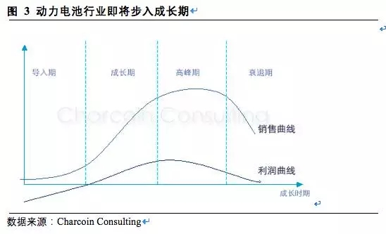 松下三星LG鋰電三巨頭互懟 究竟誰能勝出？